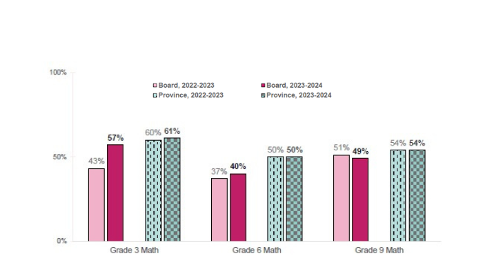 LDSB Improve student Math Learning and Achievement 1 2 