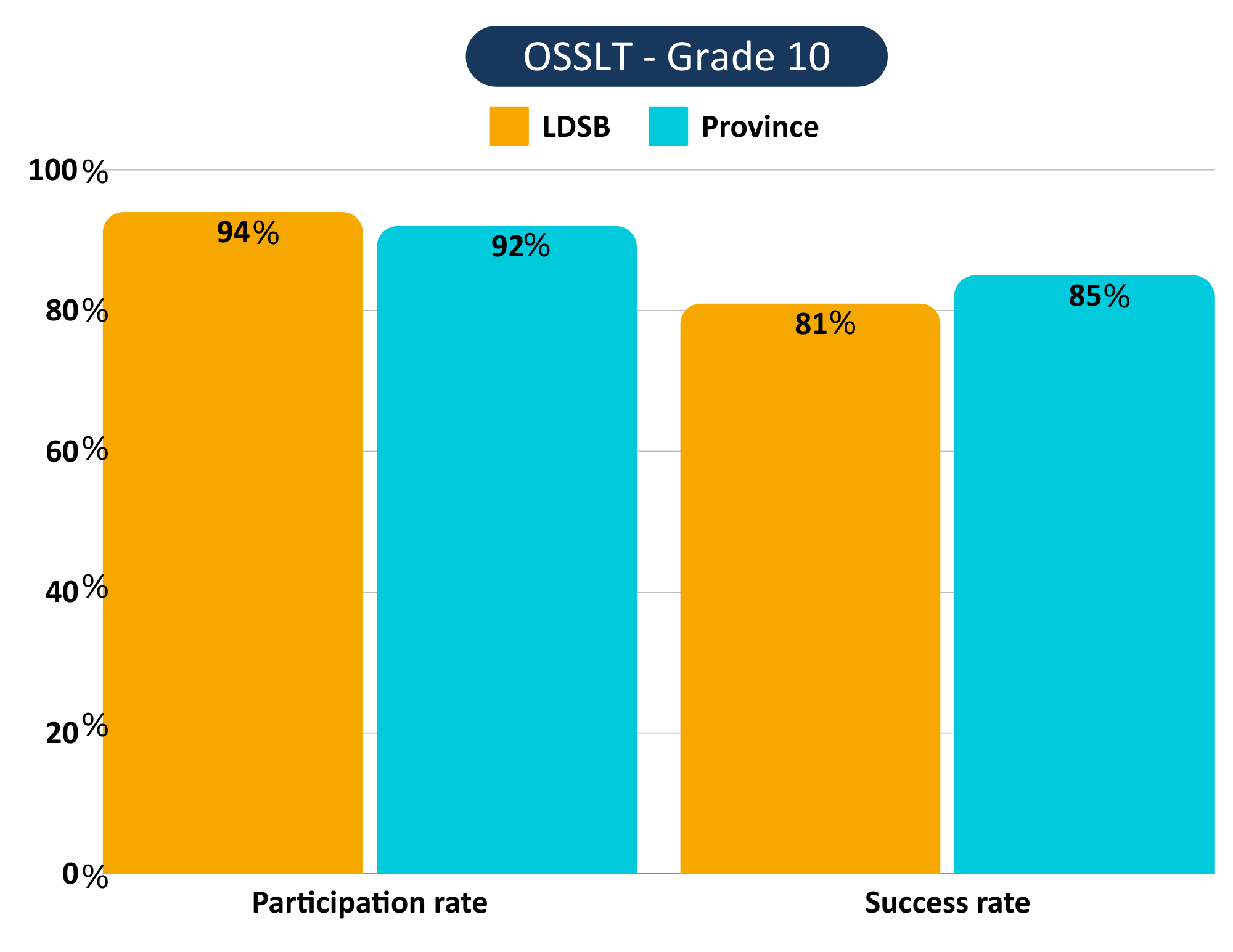 2024 OSSLT Grade 10 Assessment