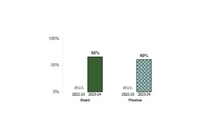 LDSB SAP Student Engagement and Well Being 3