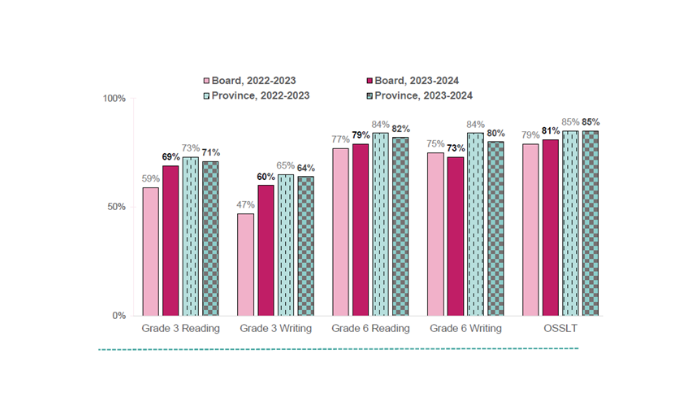 LDSB Improve student Math Learning and Achievement 1