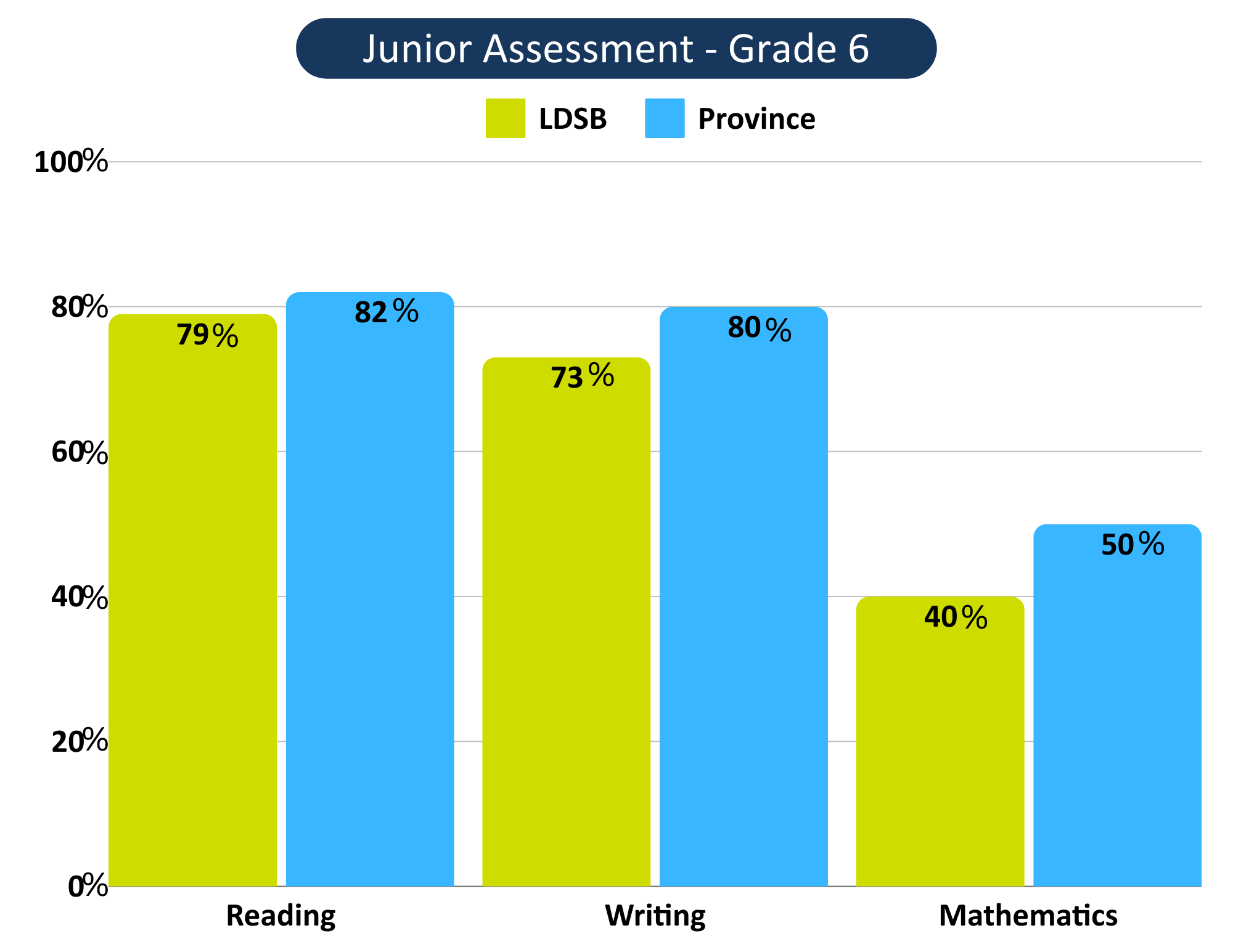 2024 EQAO Grade 6 Reading, Writing, Mathematics Assessment