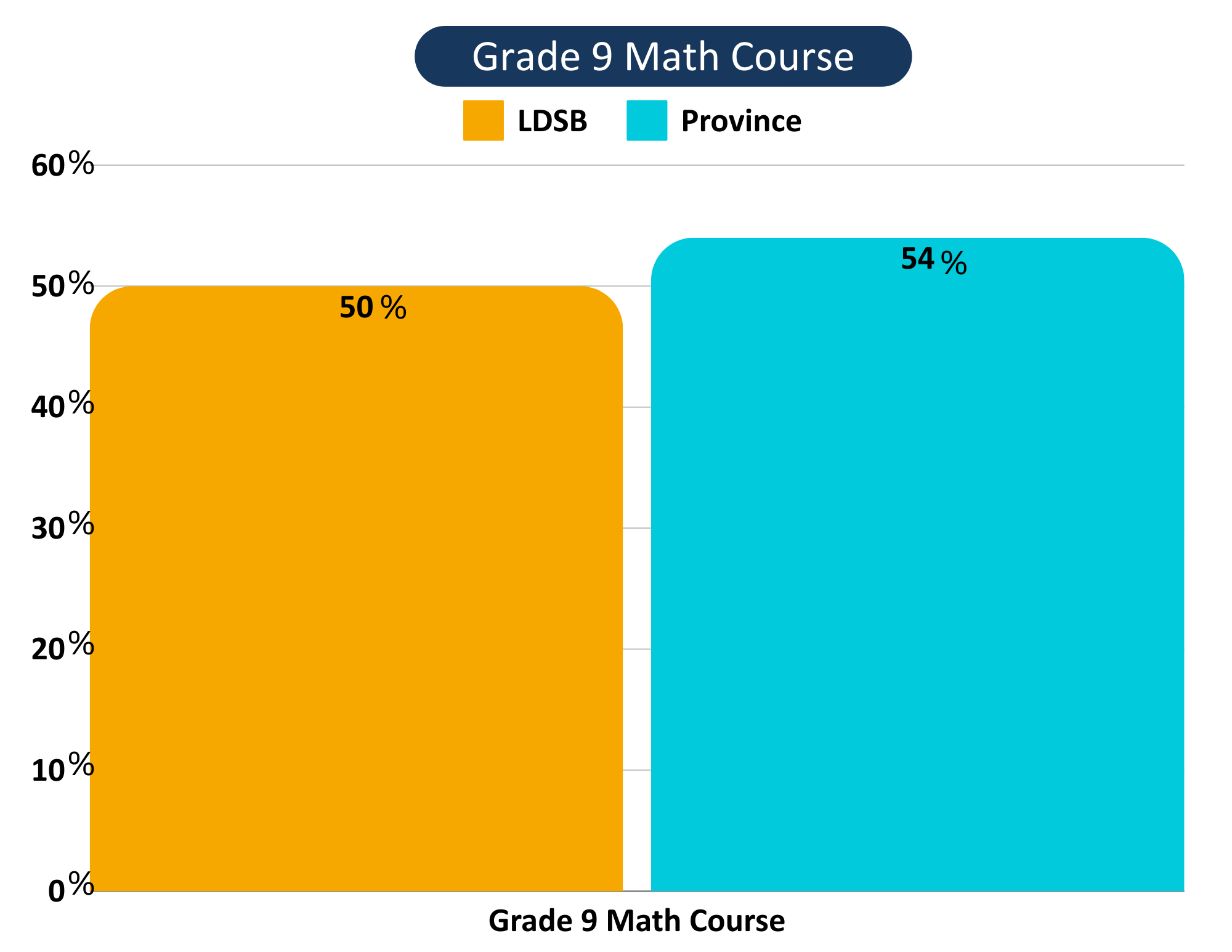 024 EQAO Grade 9 Mathematics Assessment